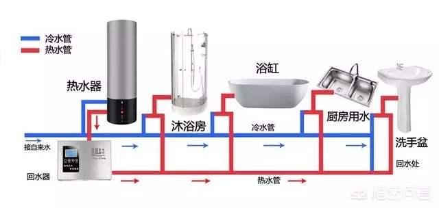空氣能熱水器回水怎么安裝水管？