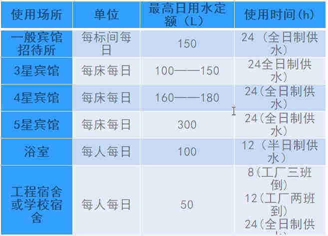 空氣源熱泵熱水工程機組的設計、安裝、計算詳解