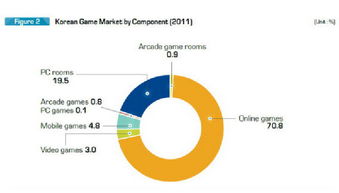 社交游戲 互聯(lián)網時代的互動新趨勢
