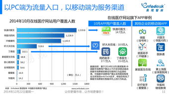 互聯(lián)網(wǎng)數(shù)據(jù)服務(wù)雙雄 199IT互聯(lián)網(wǎng)數(shù)據(jù)中心與易觀國(guó)際的行業(yè)洞察