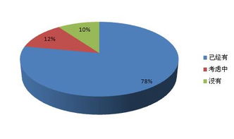 酒店行業(yè)互聯(lián)網(wǎng)運(yùn)營(yíng)數(shù)據(jù)分析 以互聯(lián)網(wǎng)數(shù)據(jù)服務(wù)驅(qū)動(dòng)精準(zhǔn)決策與增長(zhǎng)
