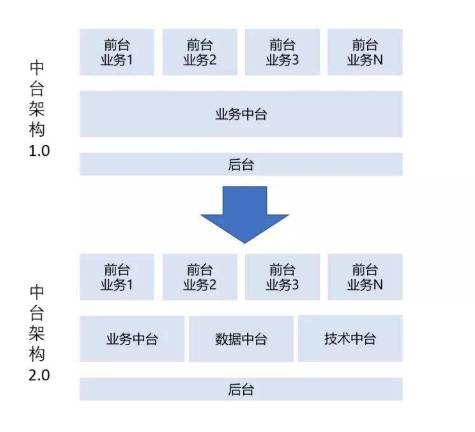 產(chǎn)業(yè)互聯(lián)網(wǎng)時(shí)代，易商數(shù)科數(shù)據(jù)中臺(tái)如何助力保險(xiǎn)企業(yè)實(shí)現(xiàn)彎道超車(chē)